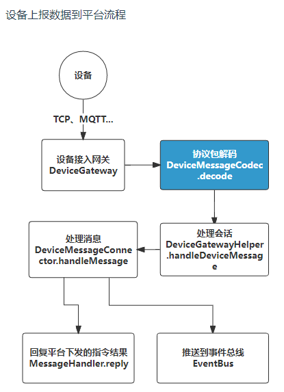 我去 官方还有图