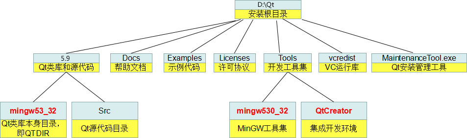 主目录结构