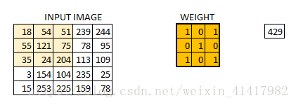 步长为2不补0