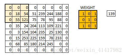 步长为2补0